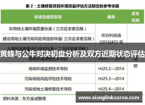 黄蜂与公牛对决初盘分析及双方近期状态评估